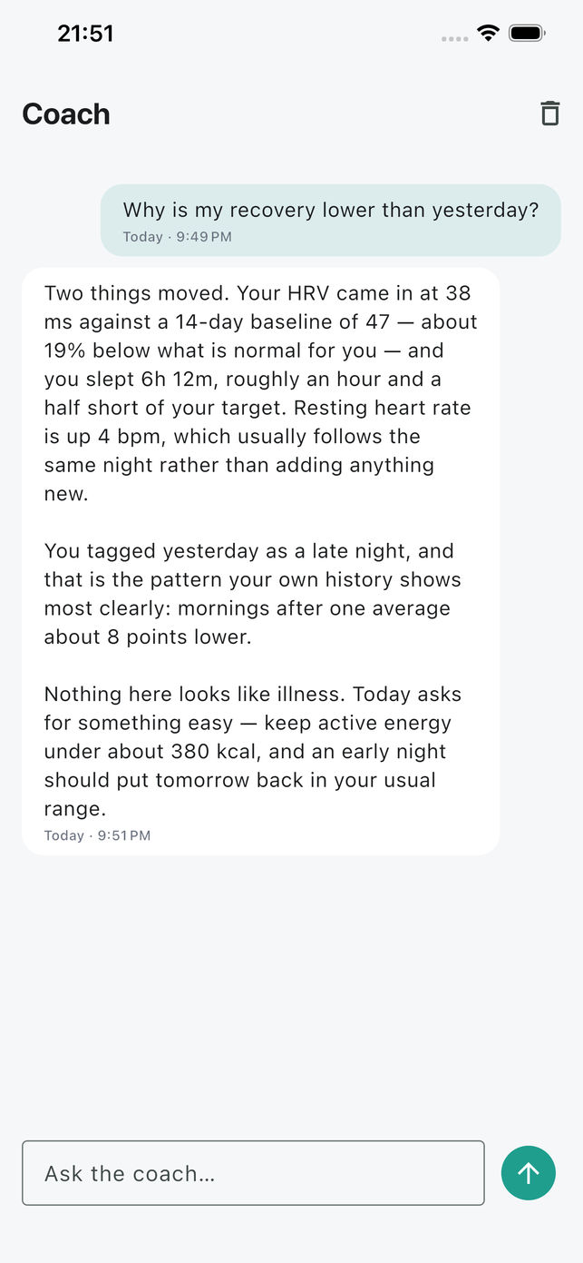 The Attuno coach answering "Why is my recovery lower than yesterday?" with the day's own numbers: HRV 38 ms against a baseline of 47, six hours twelve of sleep, and a suggested energy ceiling for the day