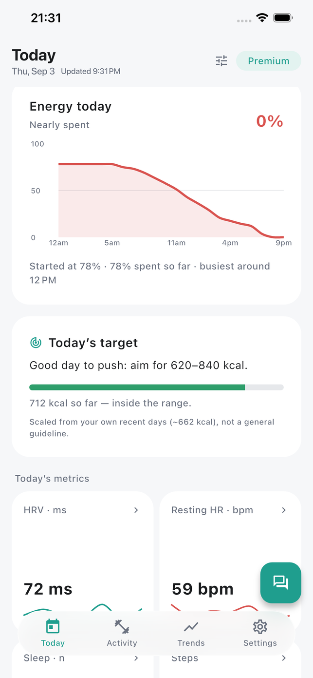 Attuno Energy today: a charge curve draining from 58% through the day, with Today's target asking for 470 to 640 kcal and 427 done so far