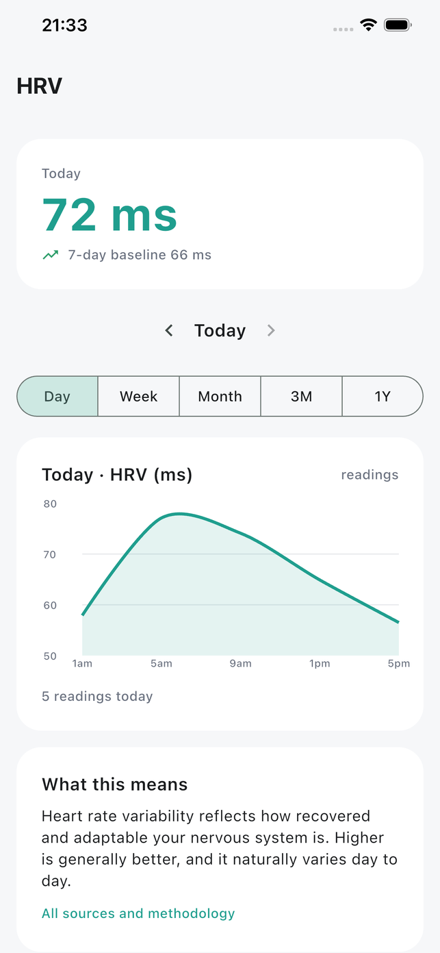 Attuno HRV detail: latest 56 ms against a 7-day baseline of 70 ms, with the typical range shaded behind the week chart