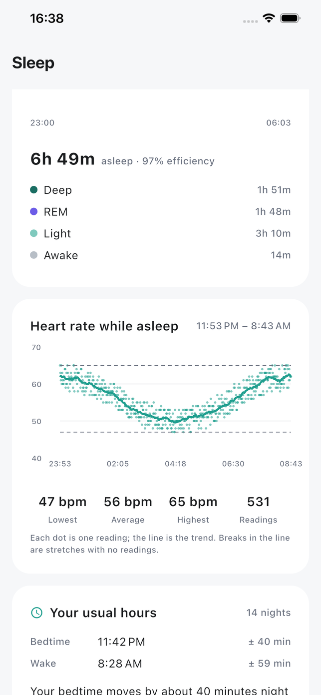 Attuno heart rate while asleep: every reading as a dot with the trend through them, falling to a trough mid-night, with lowest 47, average 56 and highest 65 bpm