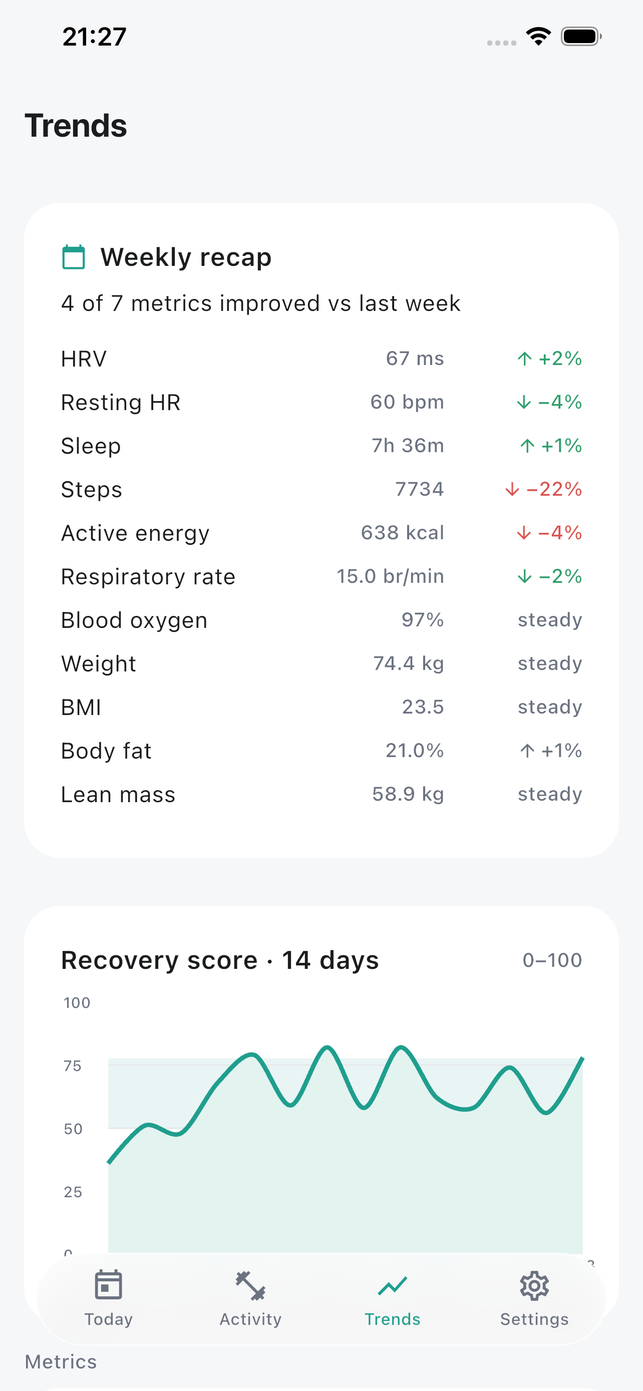 Attuno Trends screen with the weekly recap and per-metric sparklines