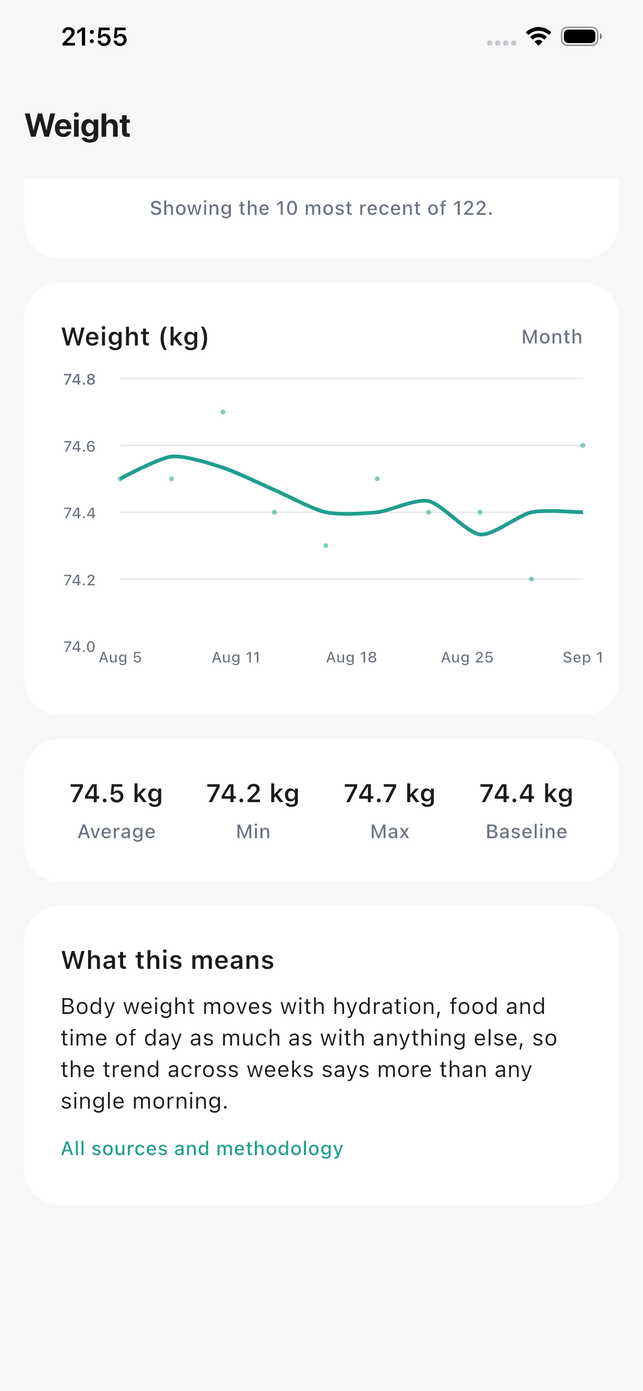 Attuno weight screen: a month of weigh-ins drawn as individual dots with a trend line through them, and the average, minimum, maximum and baseline underneath