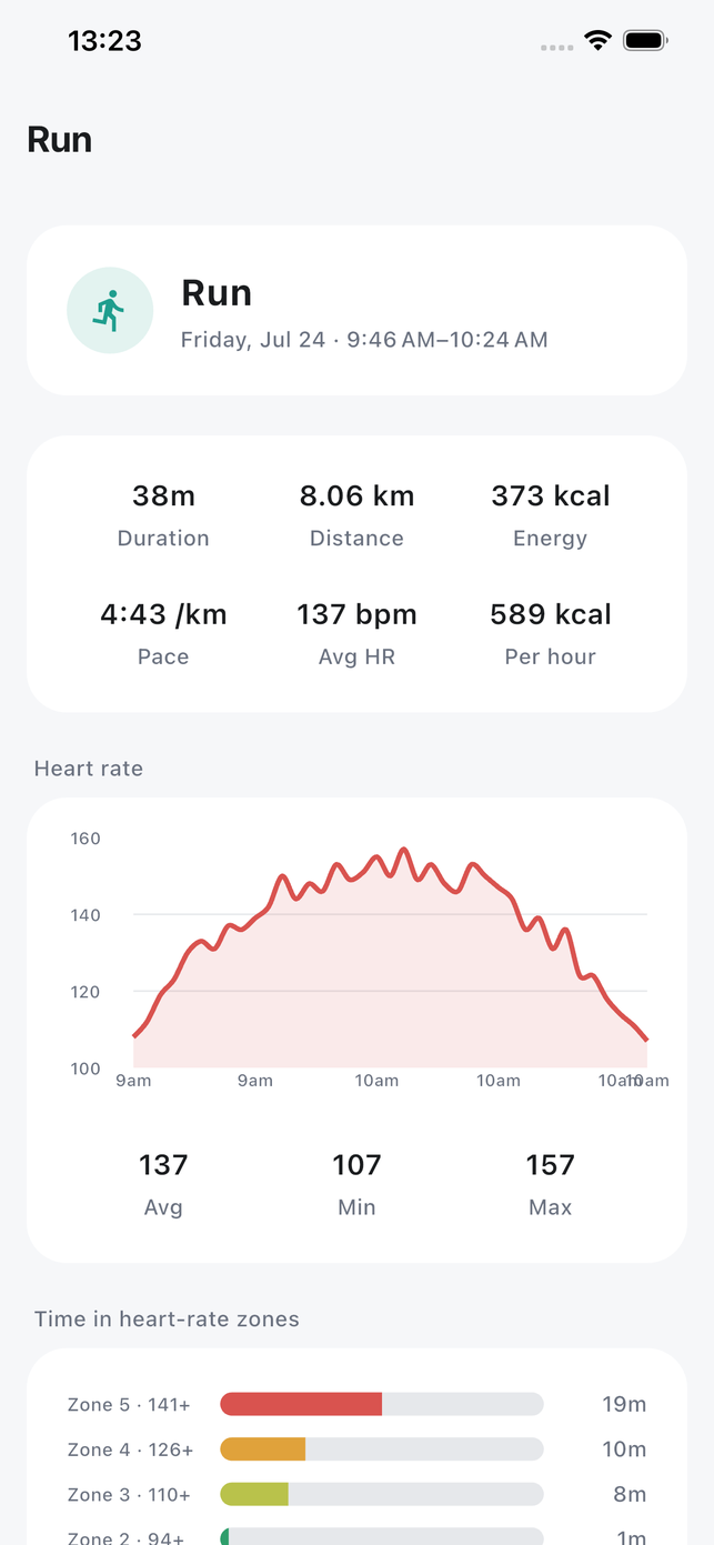 Attuno workout detail: a 8.06 km run at 4:43 per kilometre with its heart-rate curve and time in heart-rate zones